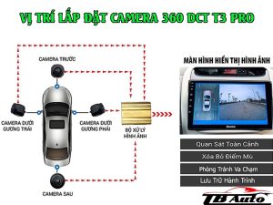 Camera 360 DCT T3 PRO 2 camera 360 dct t3 pro thanh binh auto 2