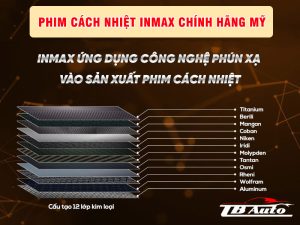 Phim cách nhiệt Inmax chính hãng Mỹ