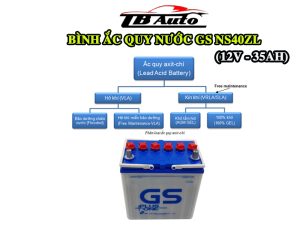 Binh ac quy GS NS40ZL 2