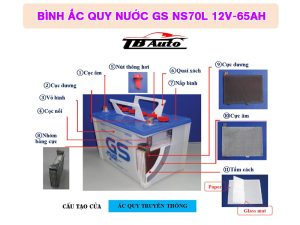 Bình ắc quy nước GS NS70L 12V – 65AH 2 Bình ắc quy nước GS NS70L 12V – 65AH có thể dễ dàng tháo lắp