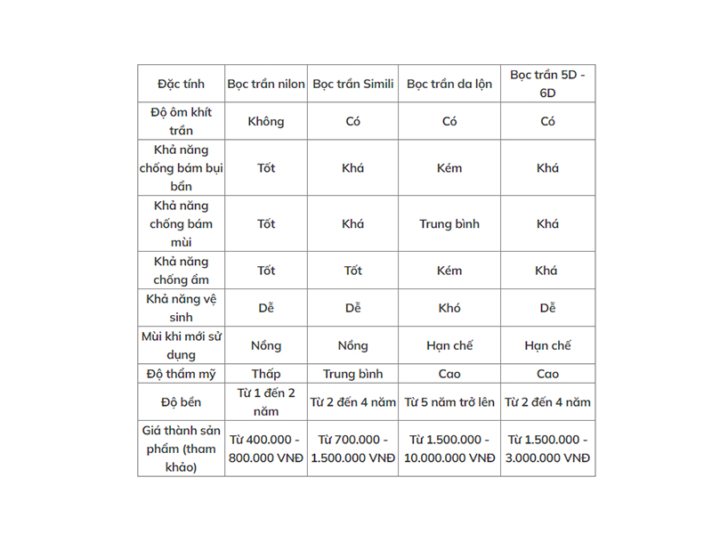 Bọc trần cho xe VinFast VF3  6 boc tran cho xe vinfast vf3 tbauto7