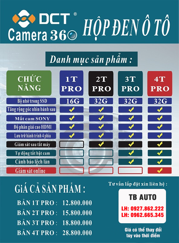 Camera 360 độ cho xe Mazda 2 9 camera 360 do cho xe mazda 2 tbauto9